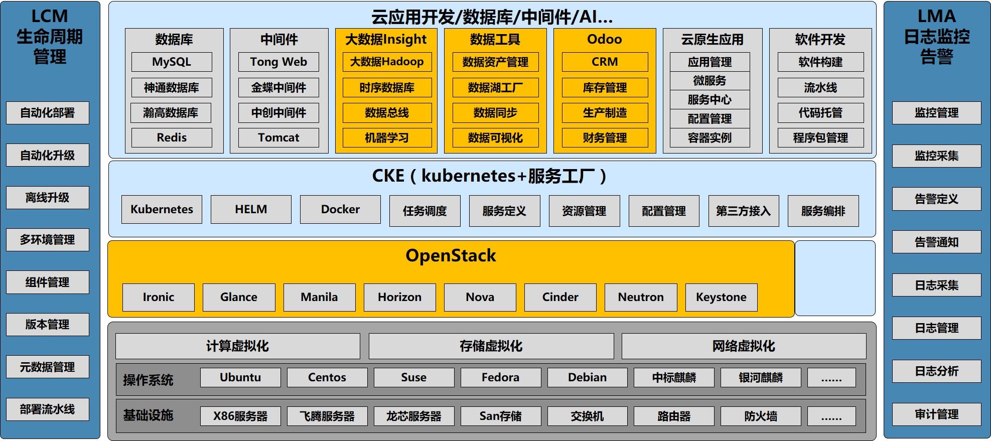 浪潮政務云解決方案 推動應用軟件開發，助力智慧政務新時代