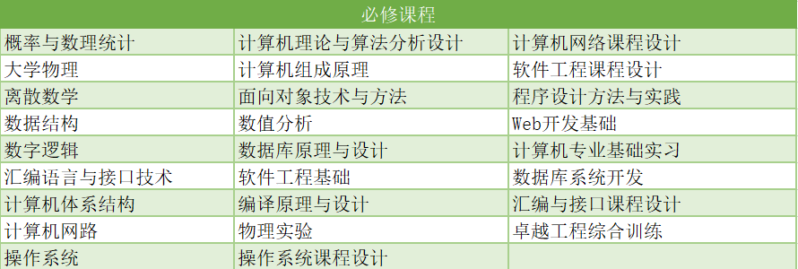 計算機軟硬件技術(shù)開發(fā) 核心技術(shù)棧與系統(tǒng)工程方法論