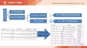 水泥窯熱工技術(shù)發(fā)展現(xiàn)狀與節(jié)能環(huán)保技改系統(tǒng)解決方案分析
