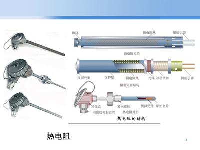 熱電阻溫度傳感器原理與應(yīng)用——PPT課件核心解析